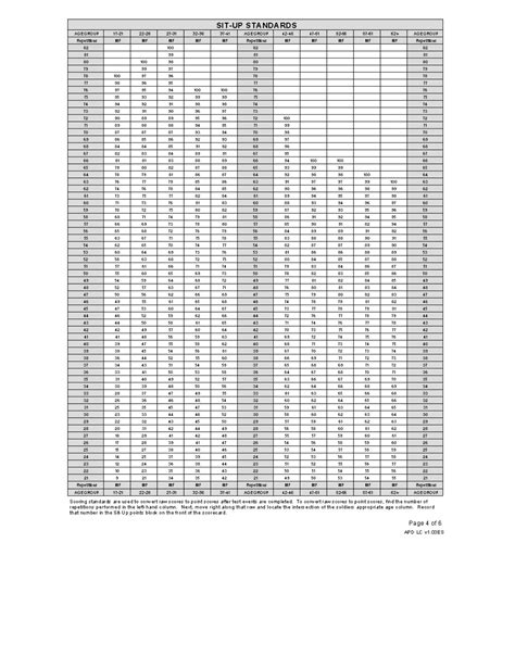 Army Physical Fitness Test Scorecard Edit Fill Sign Online Handypdf