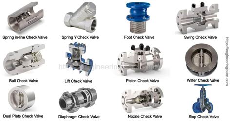 Types Of Check Valves Function And Applications 2022