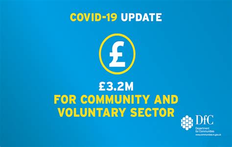 Communities Minister Announces £32m Covid Funding Boost Department