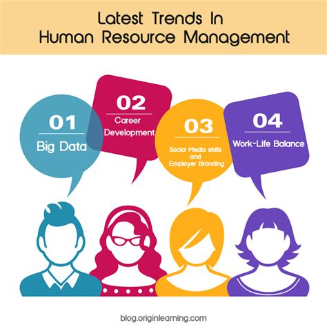 Current Trends In Human Resource Management Hrm Hr Management