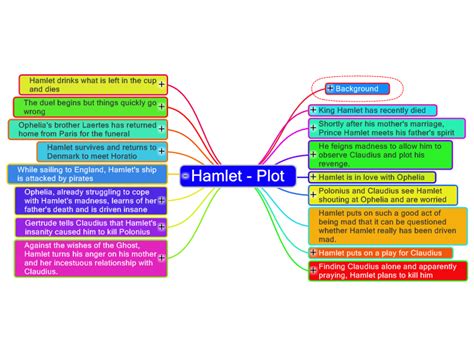Hamlet Mind Map Plot Summary Mindgenius Mind Map Template Biggerplate