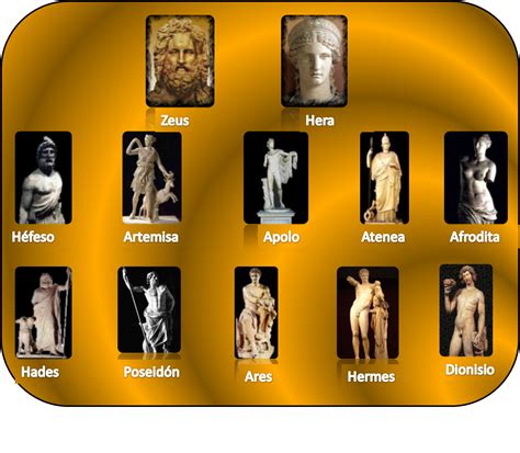 Violetas Dioses Griegos Mitología Griega