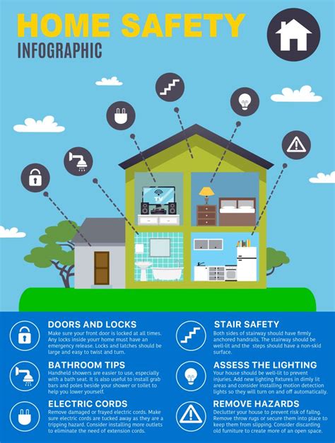 Home Safety A Seniors Guide To Avoiding Hazards In Your Home