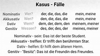 Deutsche Grammatik, Nominativ, Akkusativ, Dativ, Genitiv, wer, wen, wem ...