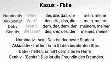 Deutsche Grammatik, Nominativ, Akkusativ, Dativ, Genitiv, wer, wen, wem ...
