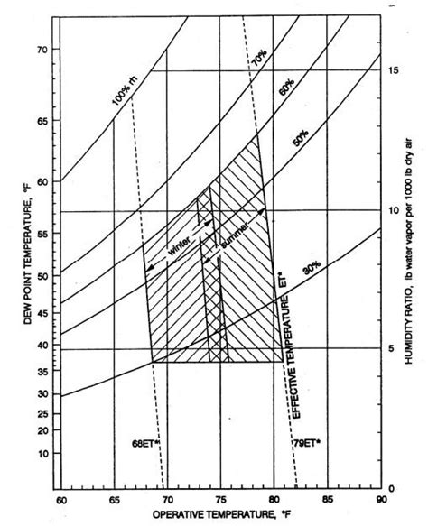 Ashrae Standard Thermal Comfort Pdf Ansi Ashrae Standard My Xxx Hot Girl