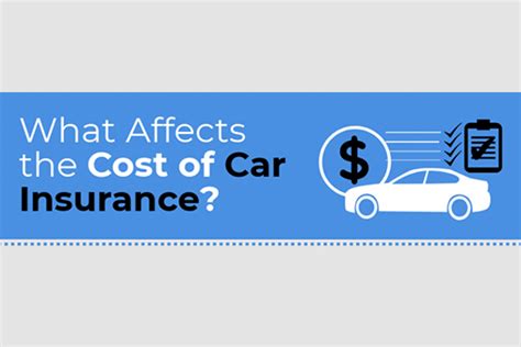 This may be the biggest factor that impacts your insurance rate. What Affects the Cost of Car Insurance? Infographic