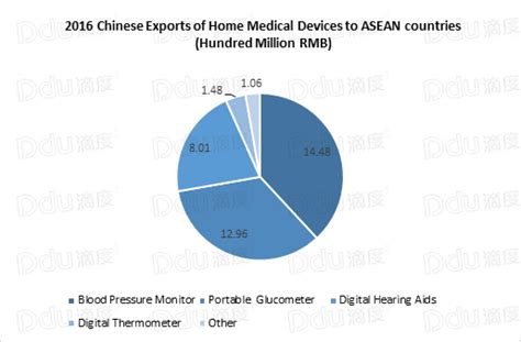 Chinas Import And Export Report Of Home Medical Equipment Media