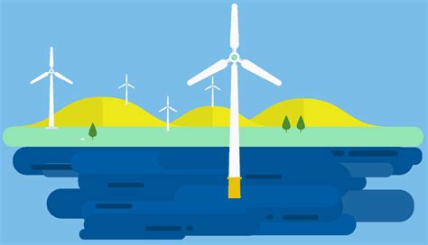 Wind Energy Basics Windeurope