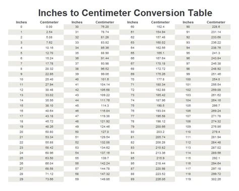 Cm To Inches Inches To Centimeter Conversion Table Cm To Inches