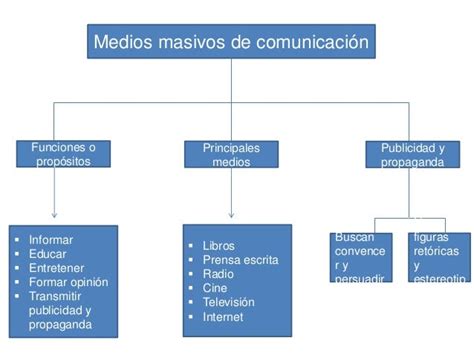 Medios Masivos De Comunicación 3