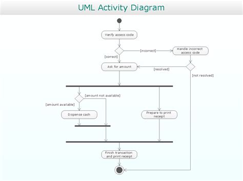 Pin By Haian Liu On Uml Activity Diagram Diagram Sequence Diagram Vrogue