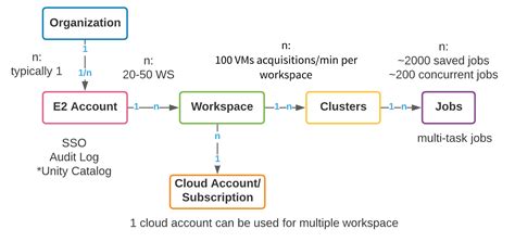 Databricks Qiita