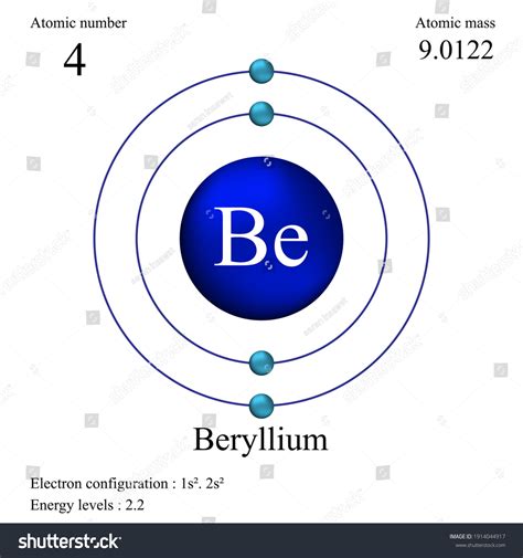 La estructura atómica del berilio tiene vector de stock libre de