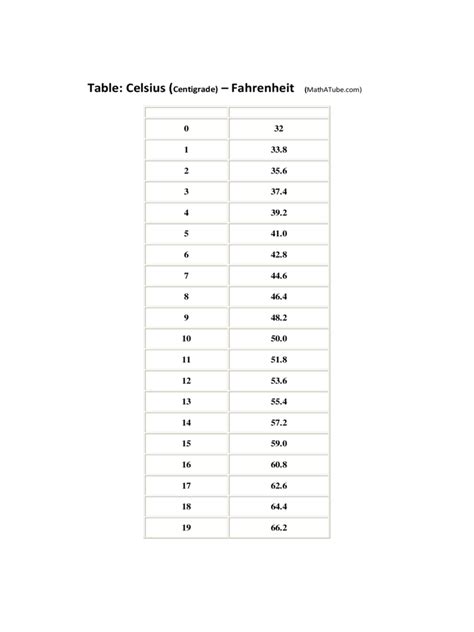 Celsius to Fahrenheit Chart - 12 Free Templates in PDF, Word, Excel ...
