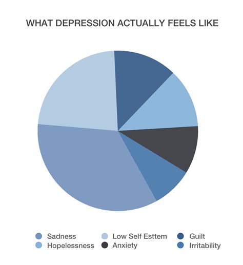 What Depression Actually Feels Like Mental Mint