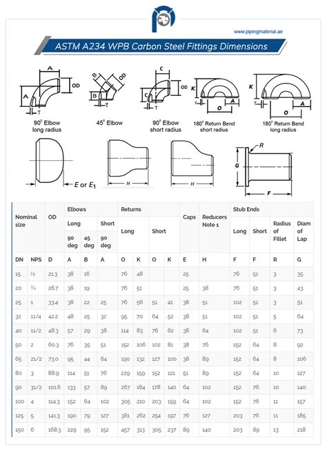 Astm A234 Wpb Pipe Fittings And Sa234 Wpb Elbow Reducer Material