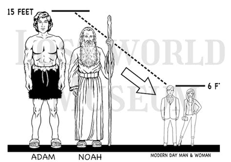 Giant Humans Adam And Noah Size Comparison Printable Digital Lost World Museum