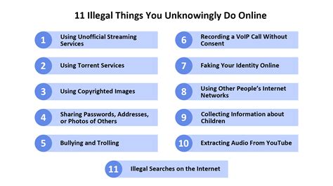 What Illegal Things Are You Unwittingly Doing On The Internet
