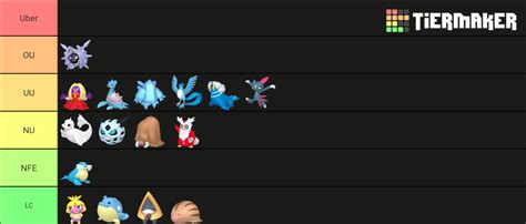 All Ice Type Pokemon Home Renders Tier List Community Rankings