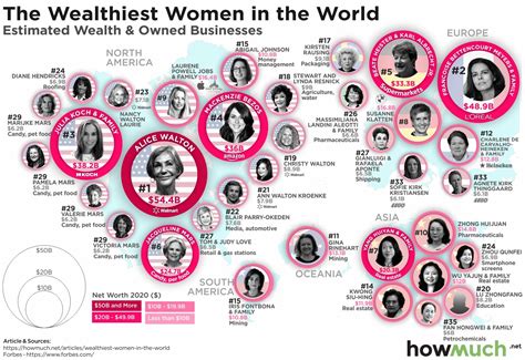 The Richest Women In The World In One Map