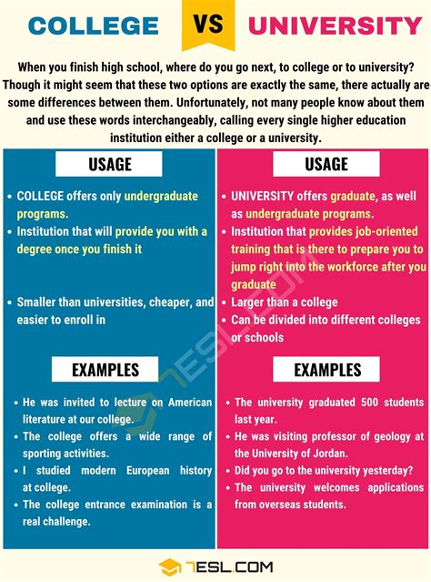 College Vs University Useful Differences Between College And