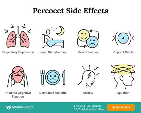 Percocet Side Effects Overdose And Use In Pregnancy