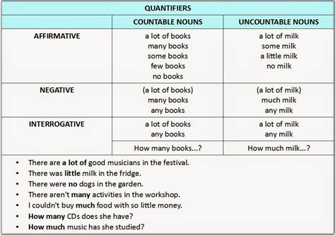 Anas Esl Blog Quantifiers In English