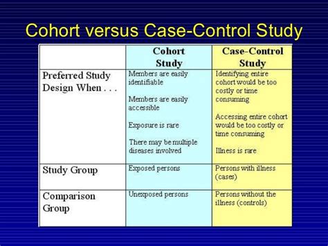 What Is Case Control Study Vs Cohort Technology Examples For Sat
