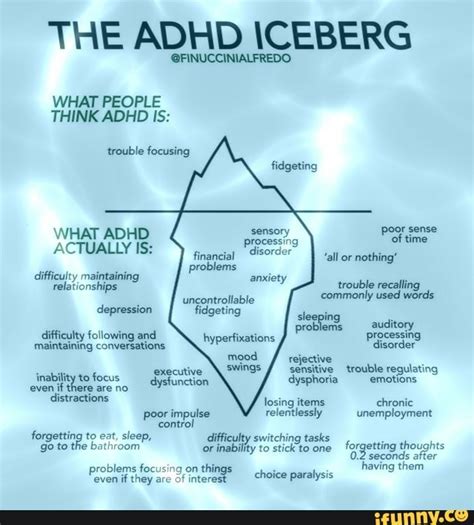 The Adhd Iceberg Finuccinialfredo What People Think Adhd Is Trouble Focusing Fidgeting What