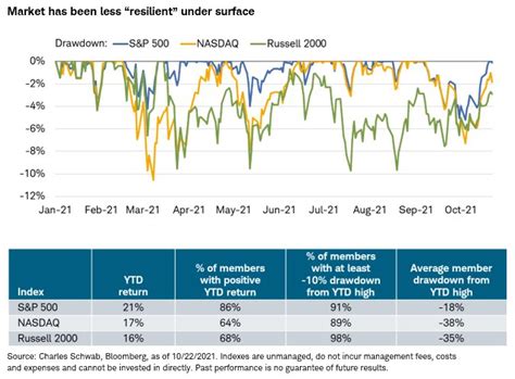 2021 Stock Markets Up Yet Many Stocks Down In Two Charts — Sandbox