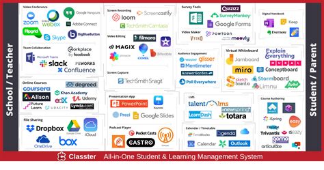 100 Tools For Creating The Digital Classroom Classter All In One