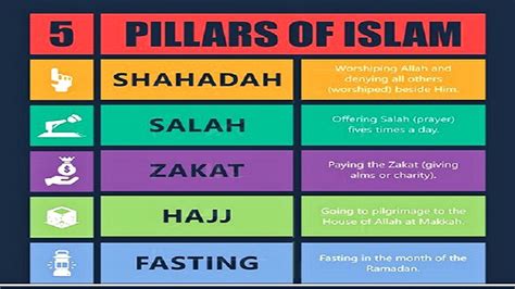 Learn Pillars Of Islam Learn Quran Tajweed And Arabic