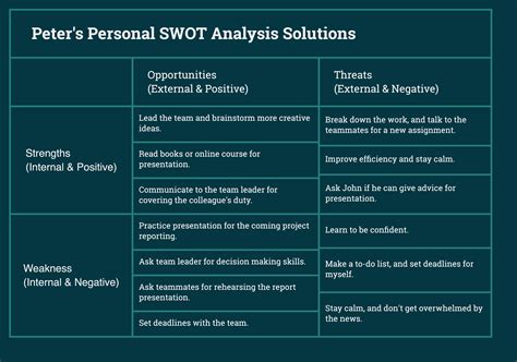 SWOT Analysis Solutions | Swot analysis, Analysis, Mind mapping tools
