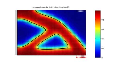Matlab Topology Optimization Model Example Featool Multiphysics Youtube