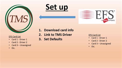 Maybe you would like to learn more about one of these? Setting up the EFS Driver Cards in the TMS System - YouTube