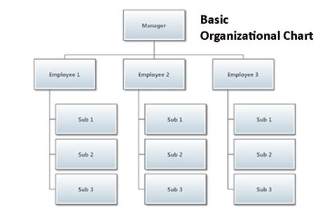 Organizational Chart Create An Organizational Chart With Drawpro