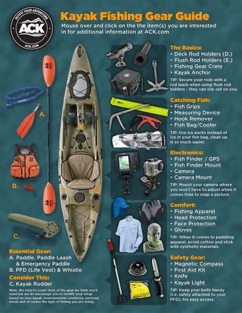 Hi Right Now I Am Talking About Kayak Fishing Gear And Equipment A Need