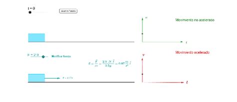 Primera Ley De Newton Geogebra