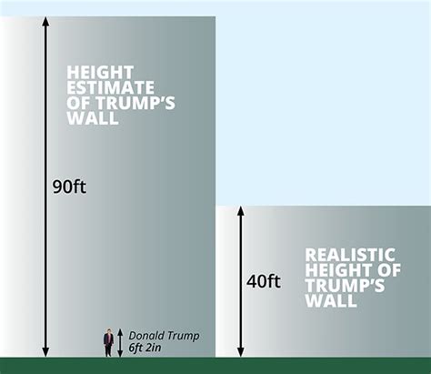 Donald Trumps Mexico Border Wall Blueprint Revealed Daily Star