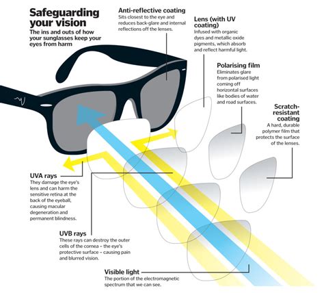 The Best Blue Light Blocking Glasses Now With Advanced Outdoor Tech Truedark