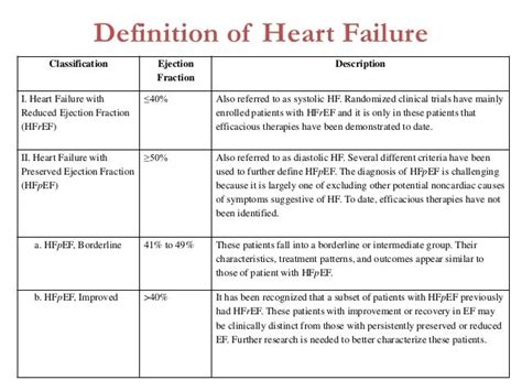 Heart Ejection Fraction Heart Failure Stages