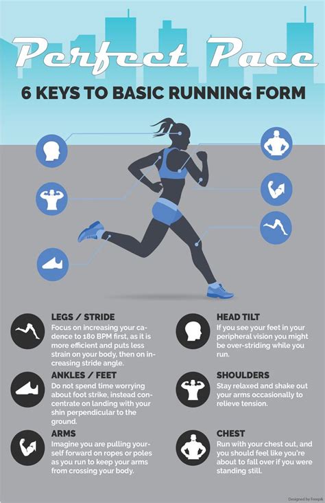 Back To Basics 6 Key Elements Of Efficient Running Form Running Form