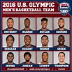 Uk basketball roster 2016 with photos - tiklotechno