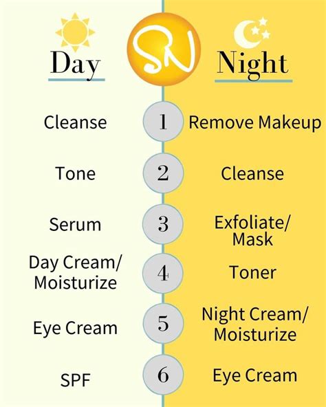 ☀️🌙day And Night Skin Care Routines Do Differ⁣ 🕖here Is The Outline Of