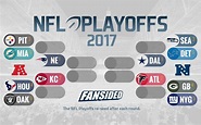 Updated NFL standings, playoff picture: Week 17