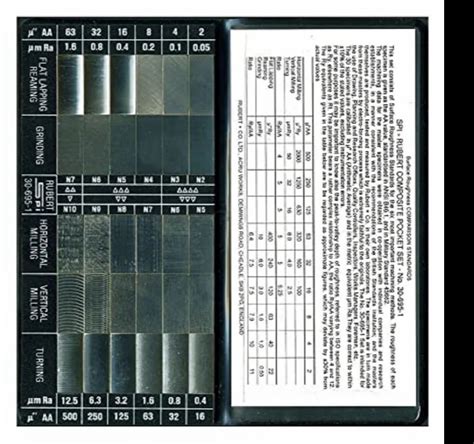 Rubert Surface Roughness Comparison Chart Sa For Laboratory At Rs Hot