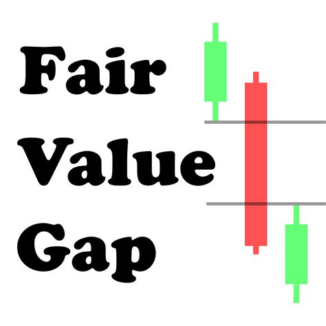 Fair Value Gap