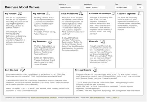 Business Model Canvas Template Excel Retorika