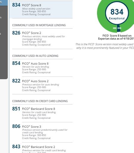 Fyi Cap One Using Fico 3 Score For Venture Apps Page 4 Myfico